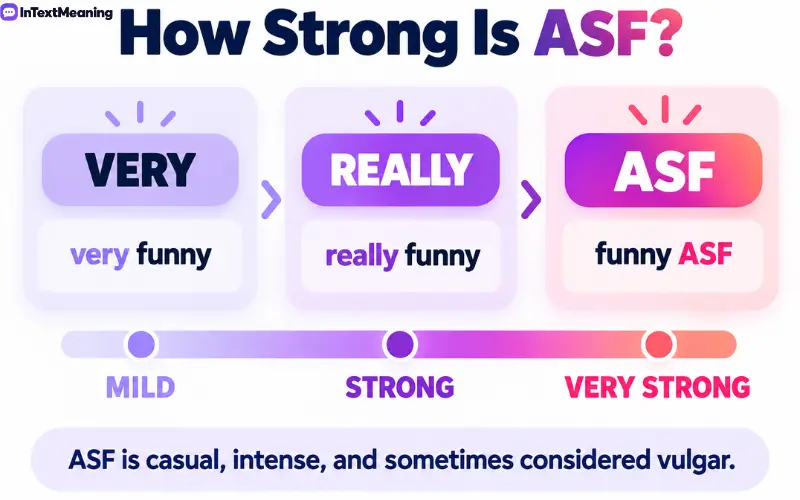 asf meaning in text