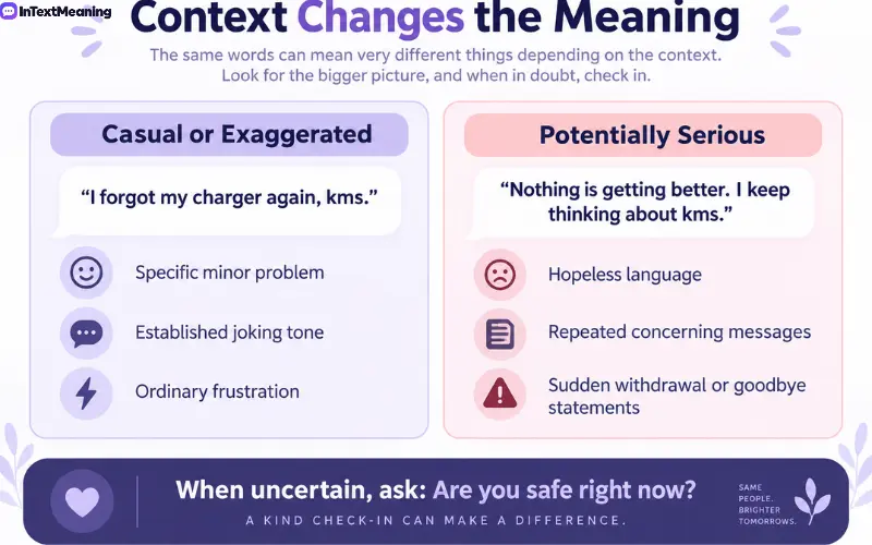 kms meaning in text