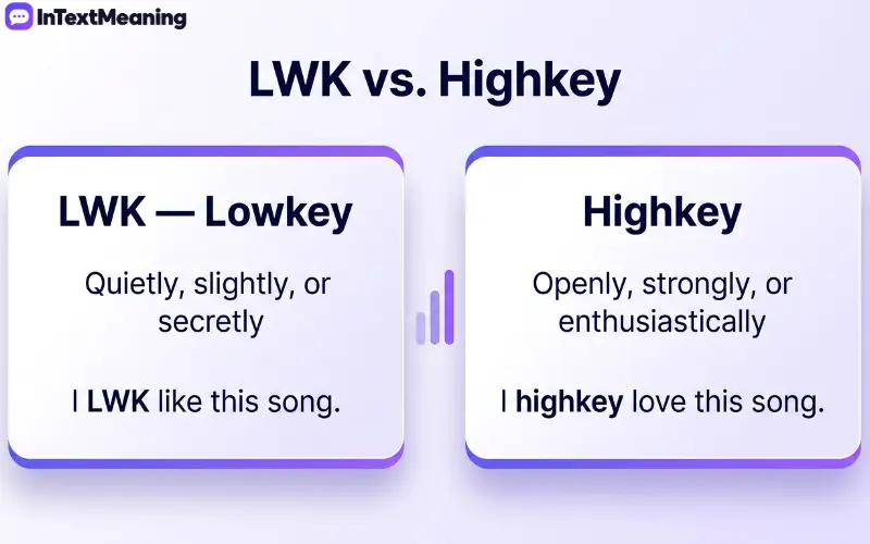 lwk meaning in text