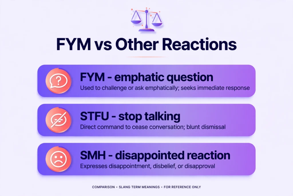 FYM compared with STFU and SMH by tone.