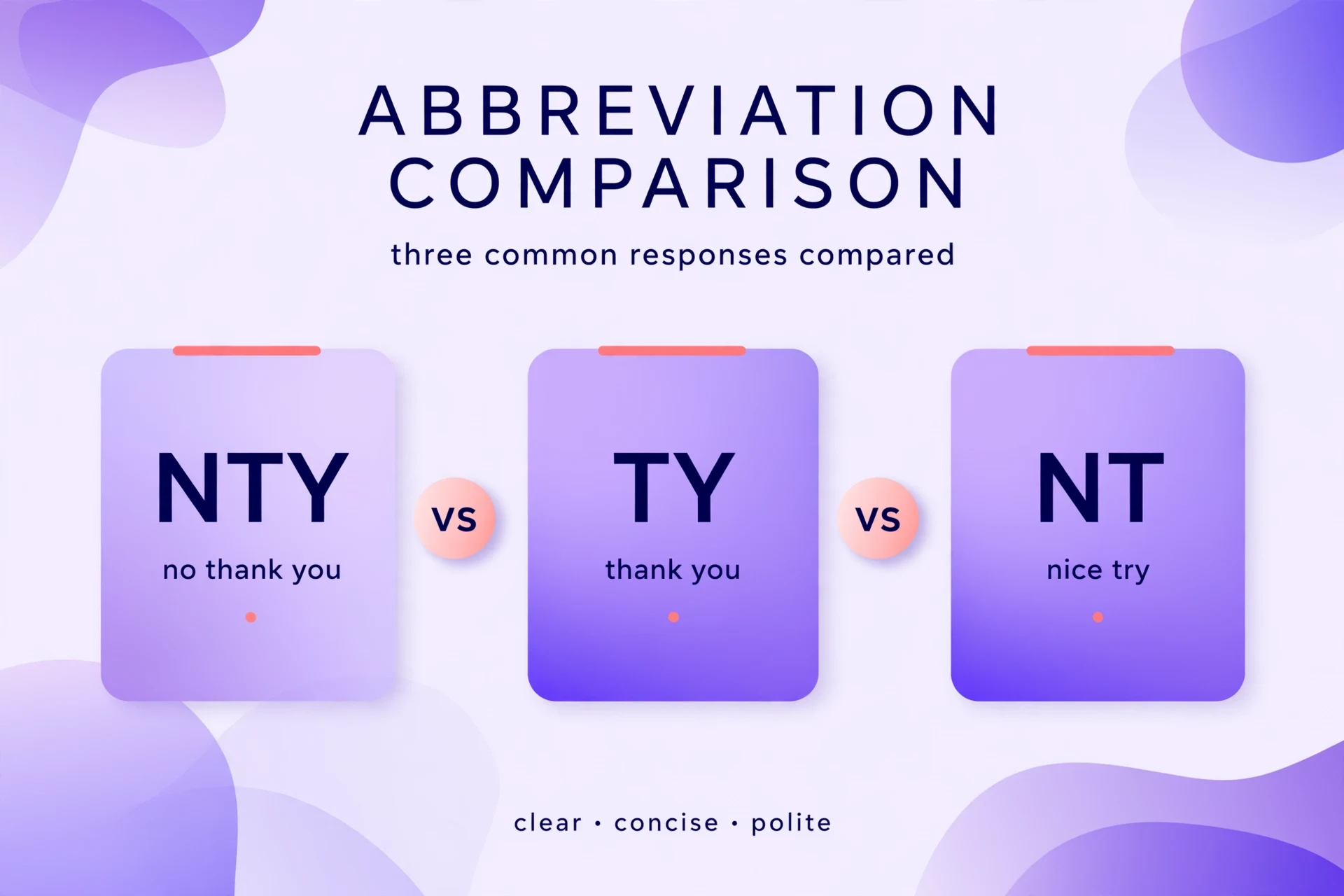 NTY compared with TY and NT abbreviations in texting.