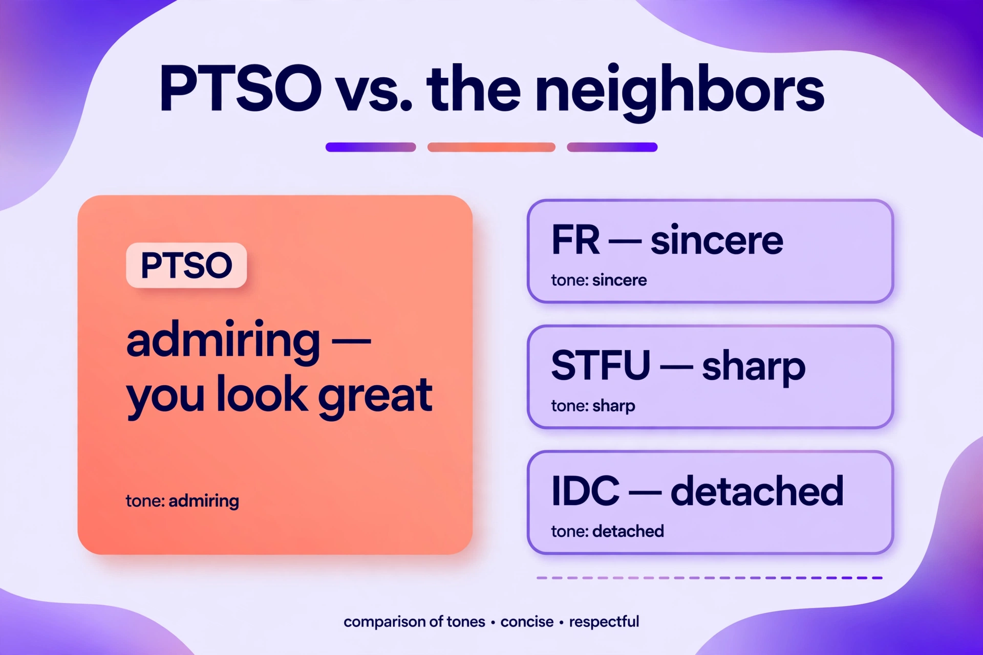 PTSO compared with FR, STFU and IDC by tone.