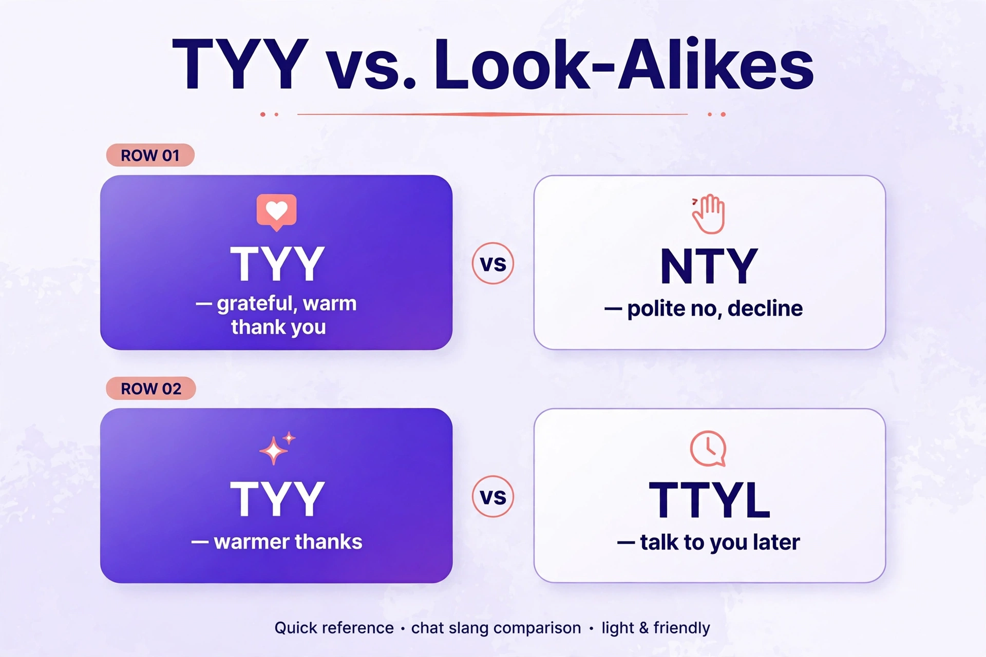 TYY compared with NTY and TTYL.